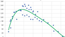 Zipline speed data