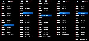 Go-kart results