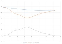 Castelmezzano zipline profile