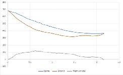 Ground profile under Rocca Massima zipline