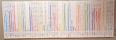 Timeline Summer Games