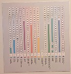 Timeline Summer Games