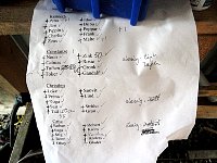 Dog team list