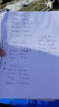 List of dog teams