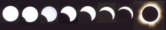 Phases of the eclipse